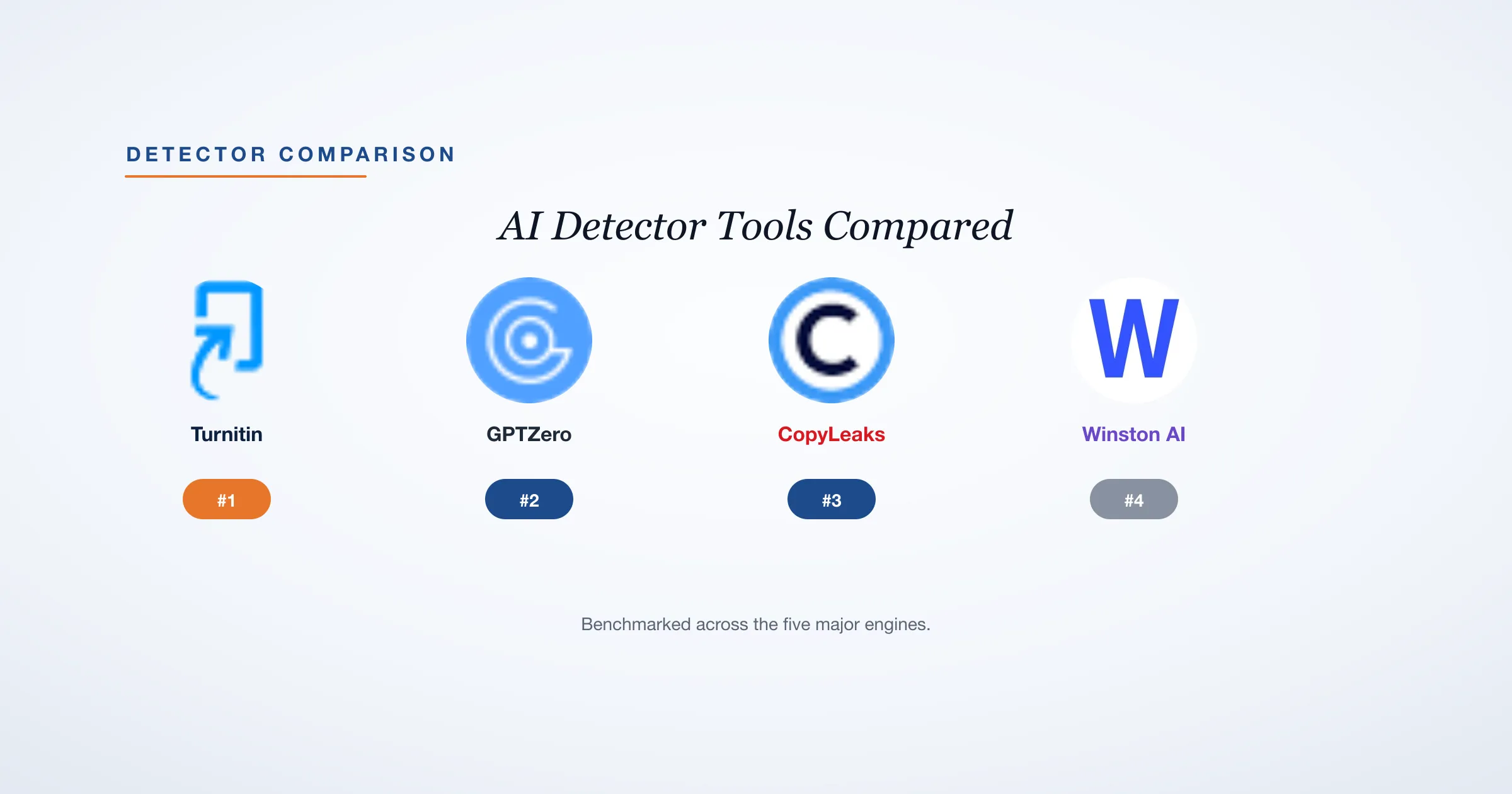 AI Detector Tools Compared: GPTZero vs Winston (2026)