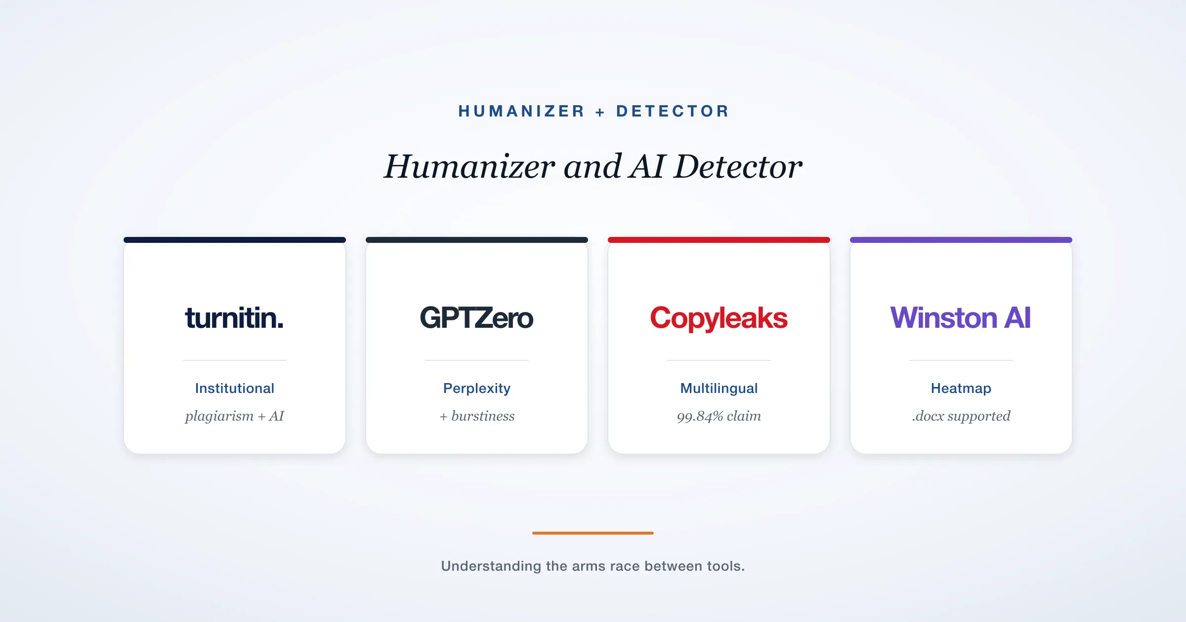 Humanizer and AI Detector: Why You Need Both Tools (2026)