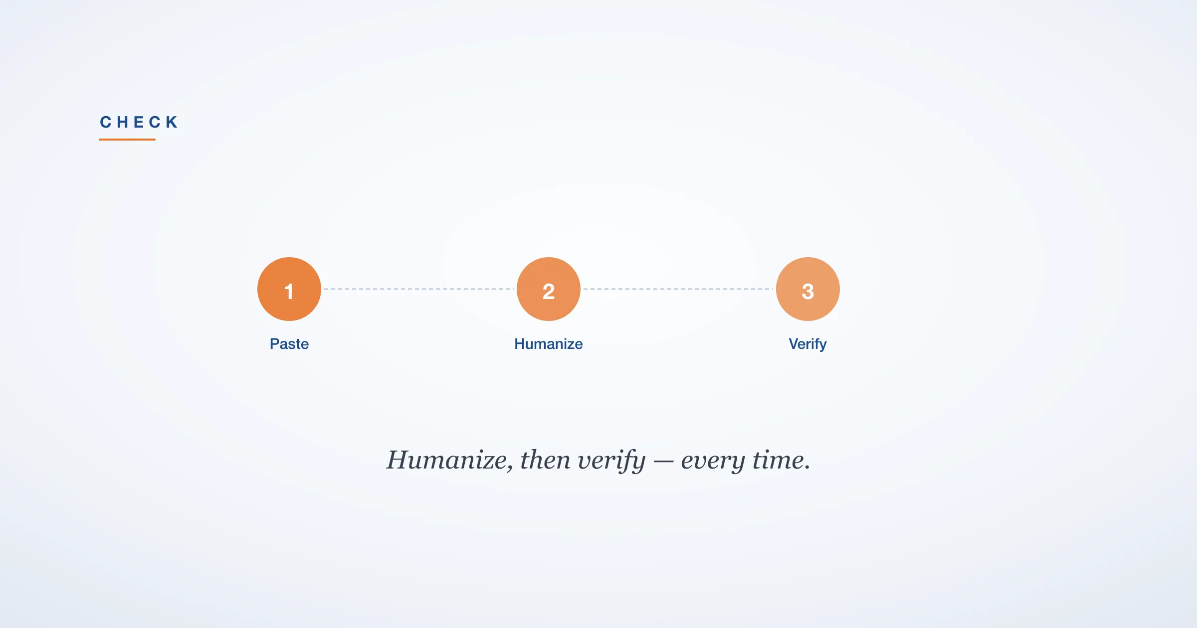 Humanizer Check (2026)