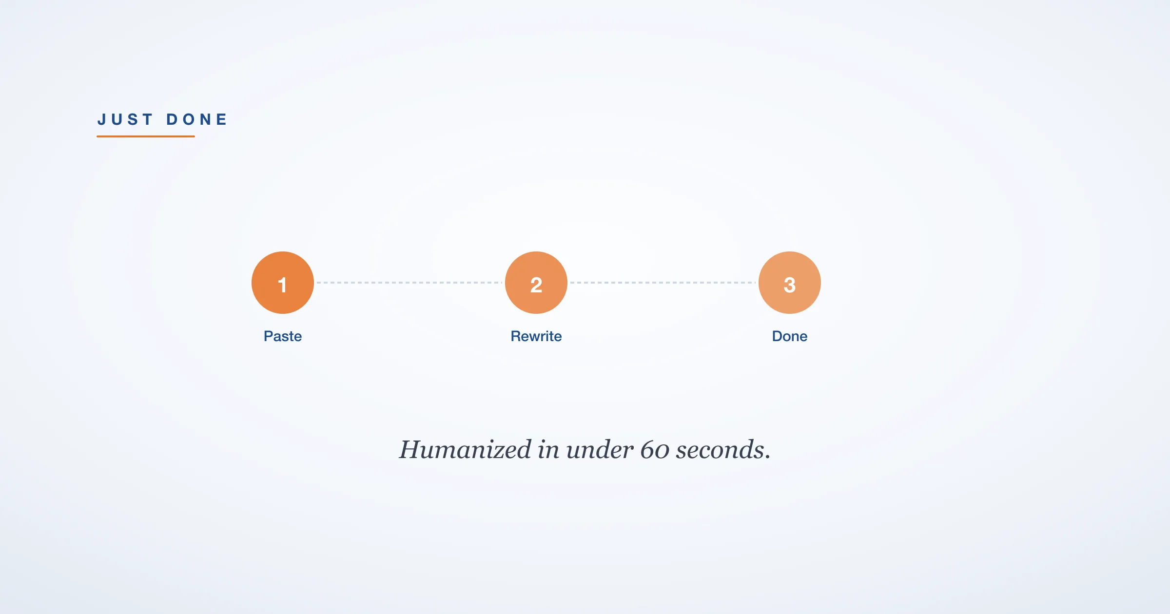 Humanizer Just Done (2026)