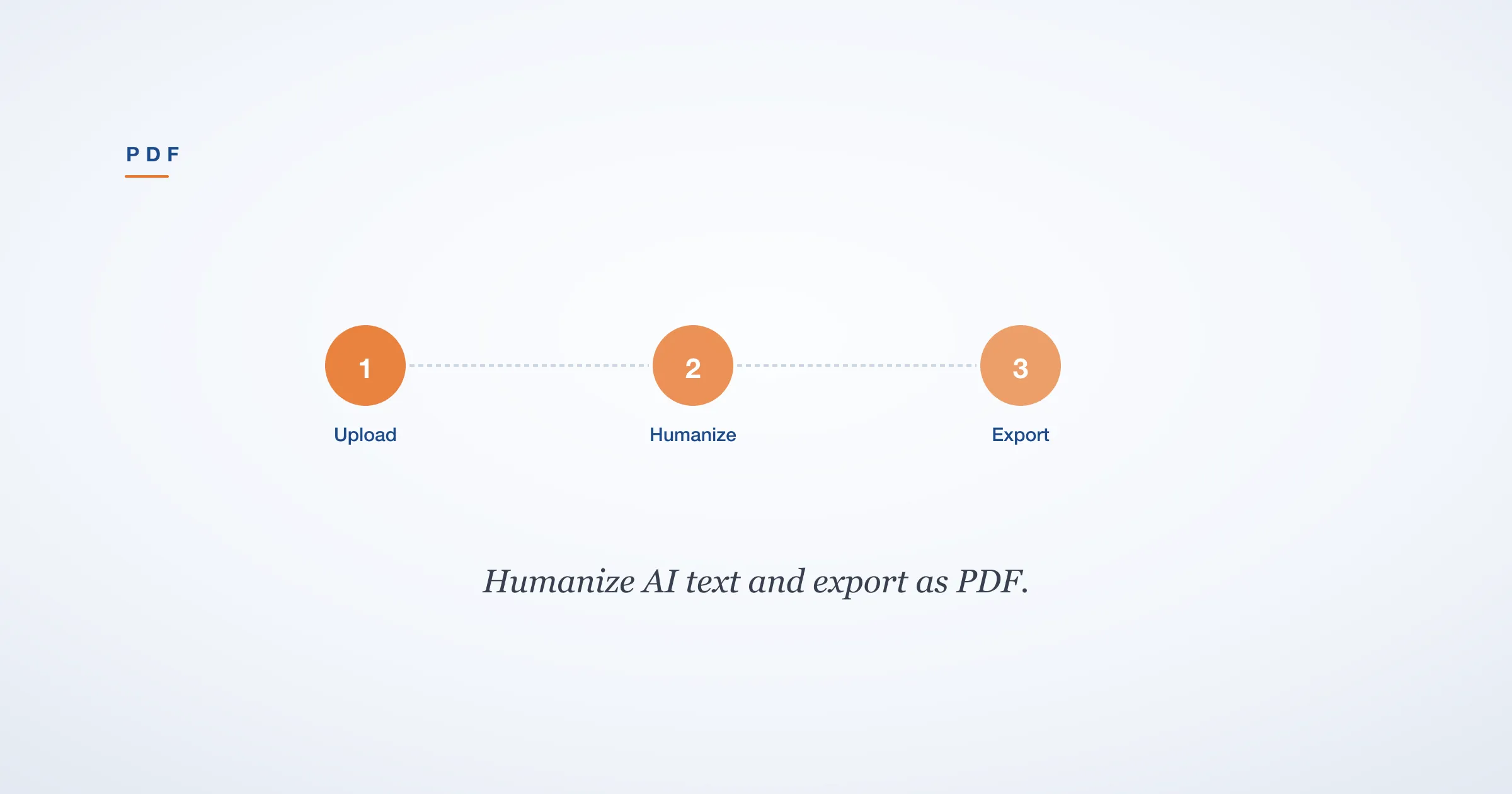 Humanizer PDF: How to Humanize and Export AI-Free Documents