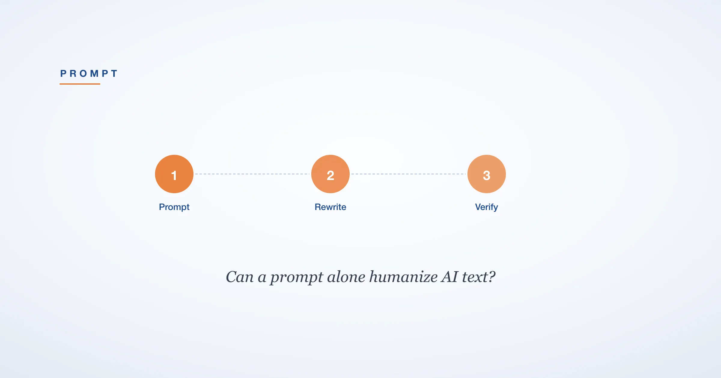 Humanizer Prompt (2026)