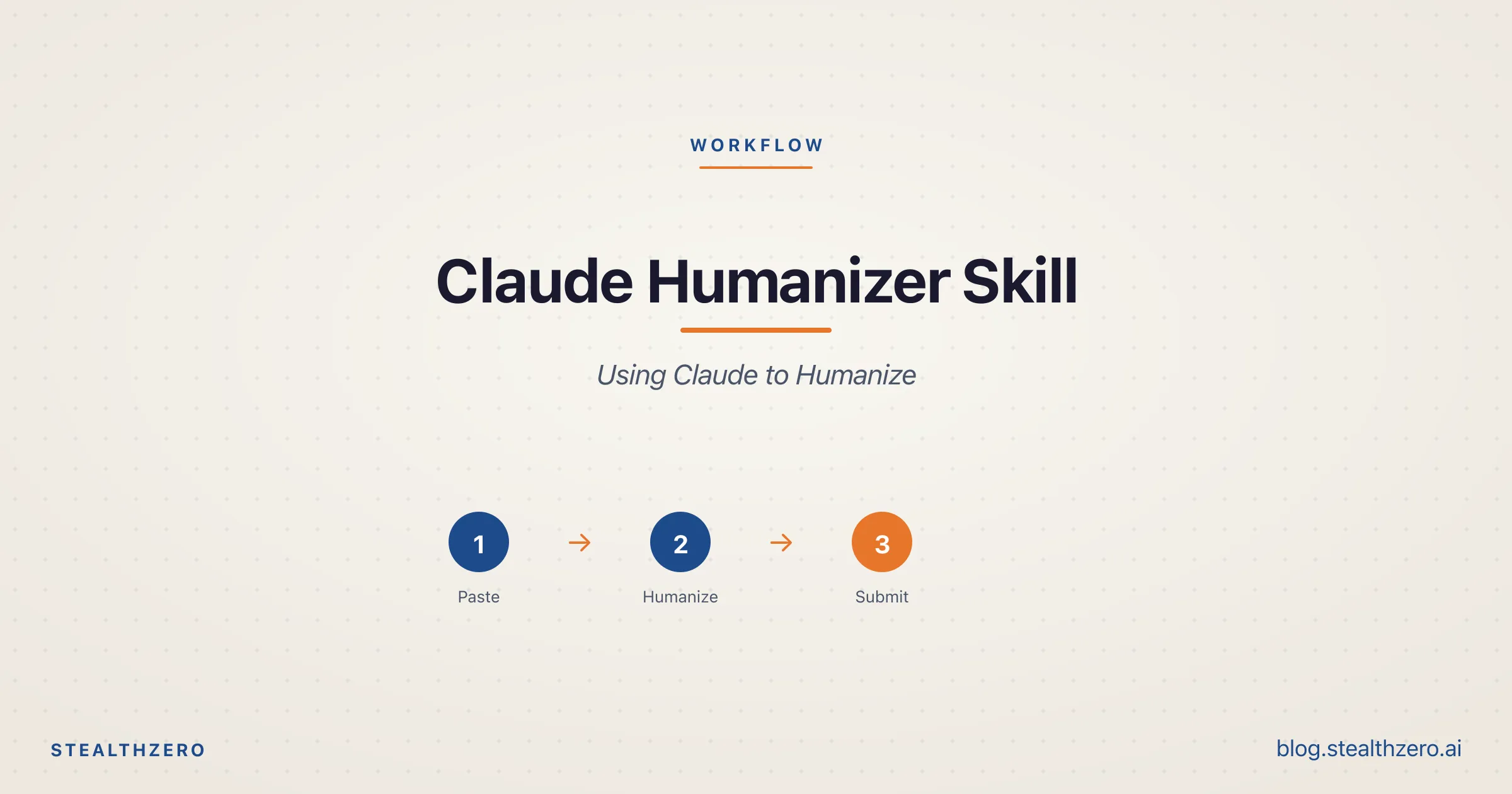 Humanizer Skill Claude (2026)