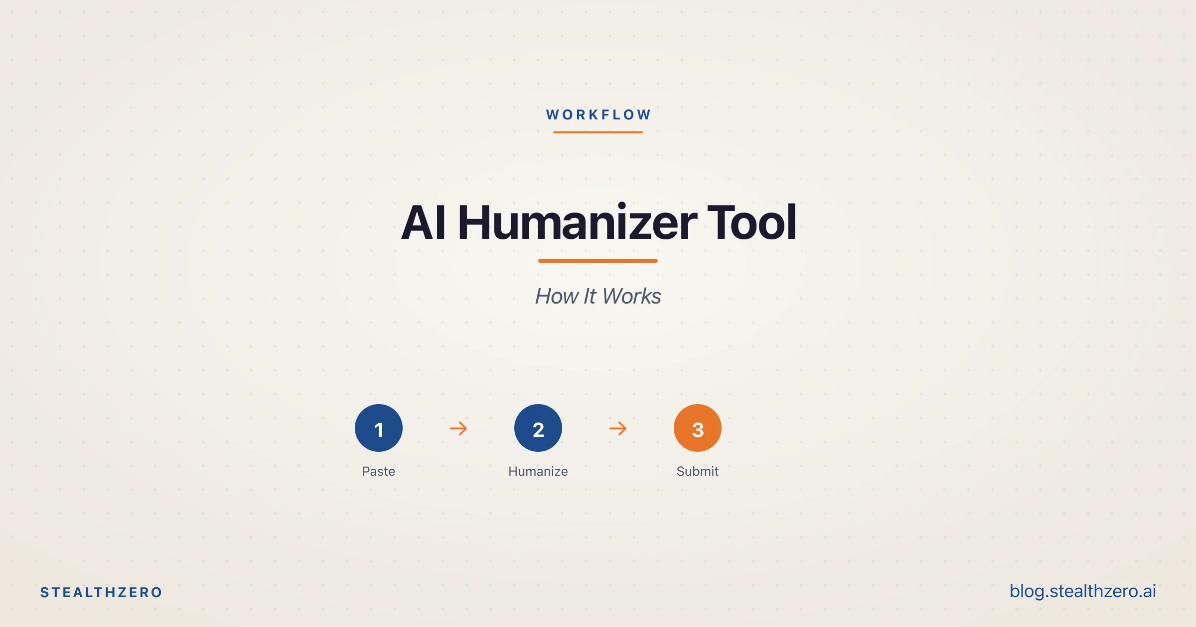 Humanizer Tool (2026): How to Pick One That Actually Works