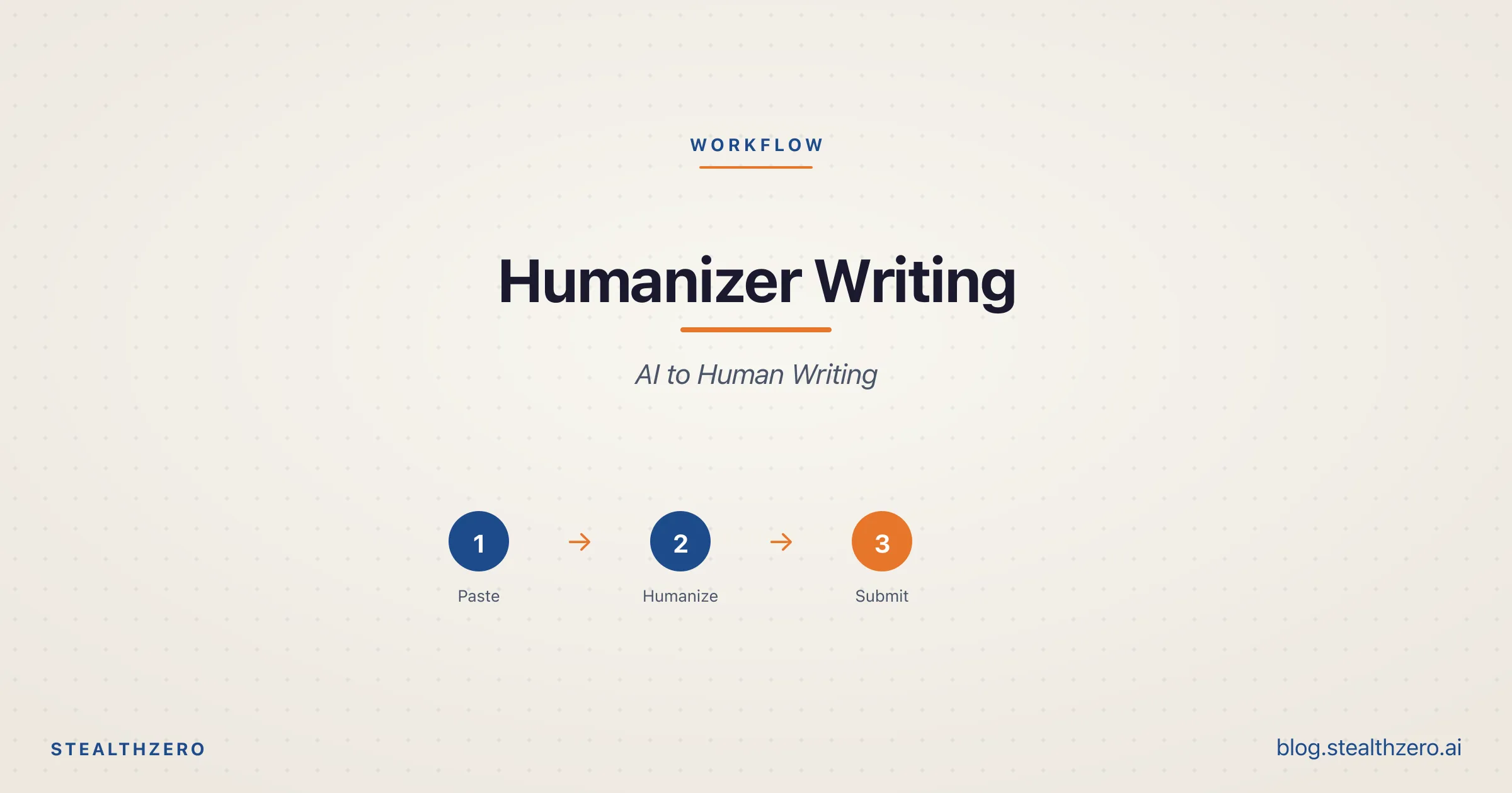 Humanizer Writing (2026)