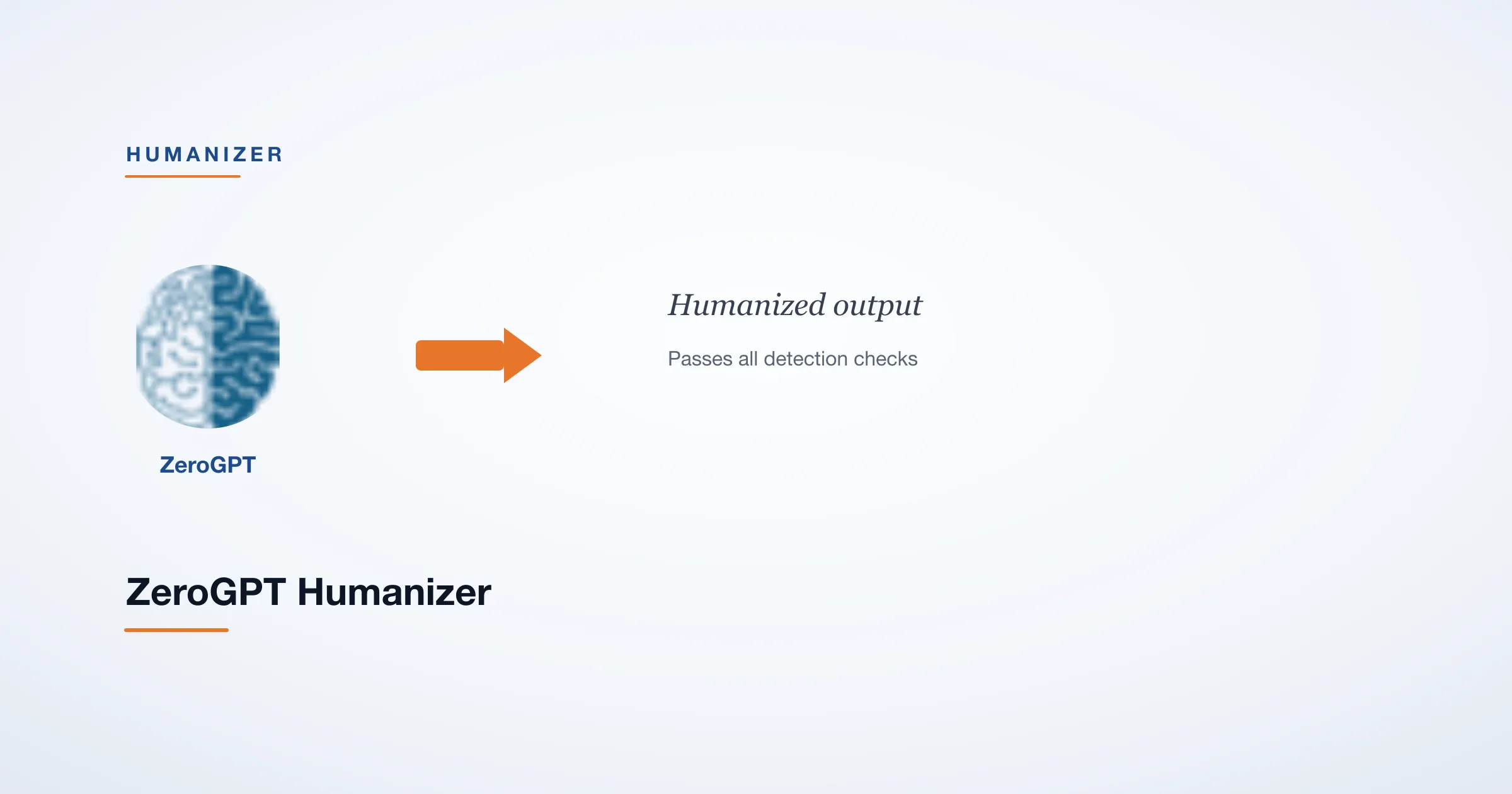 ZeroGPT Humanizer (2026)